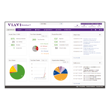 Cloud Dashboard for Test Devices