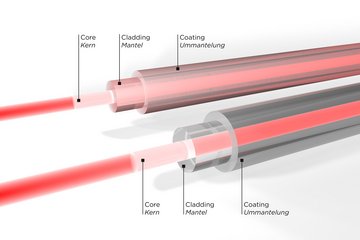 Overshot fiber core (rear), optimal beam coupling (front)