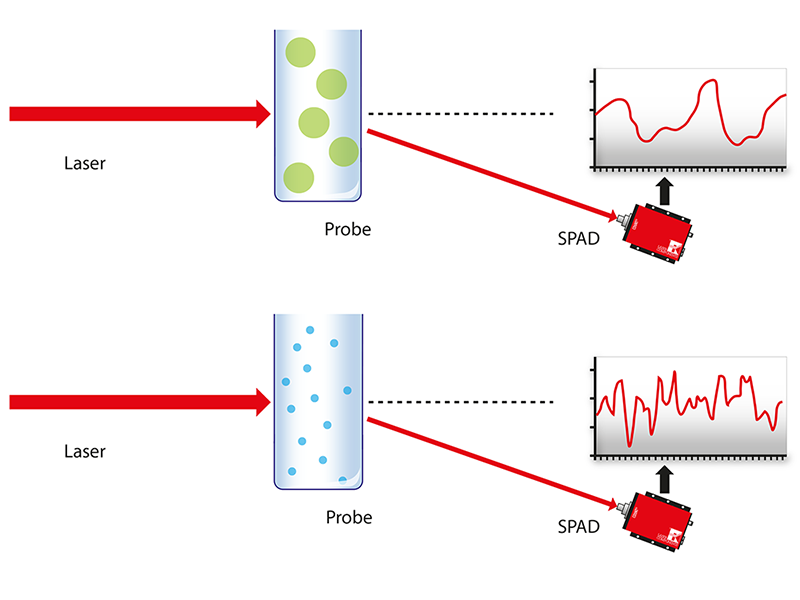 dynamic light scattering ppt dynamic light scattering ppt