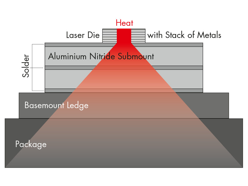 LongLifetime Laser Diodes for Space