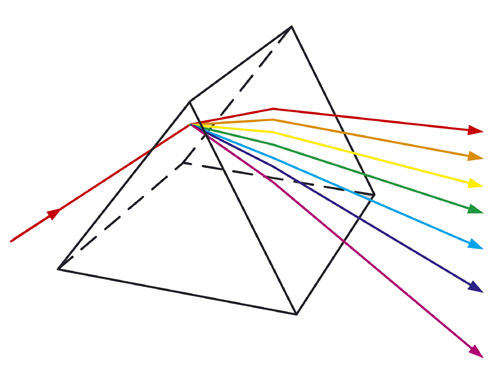 Prismen Unbeschichtete Substrate