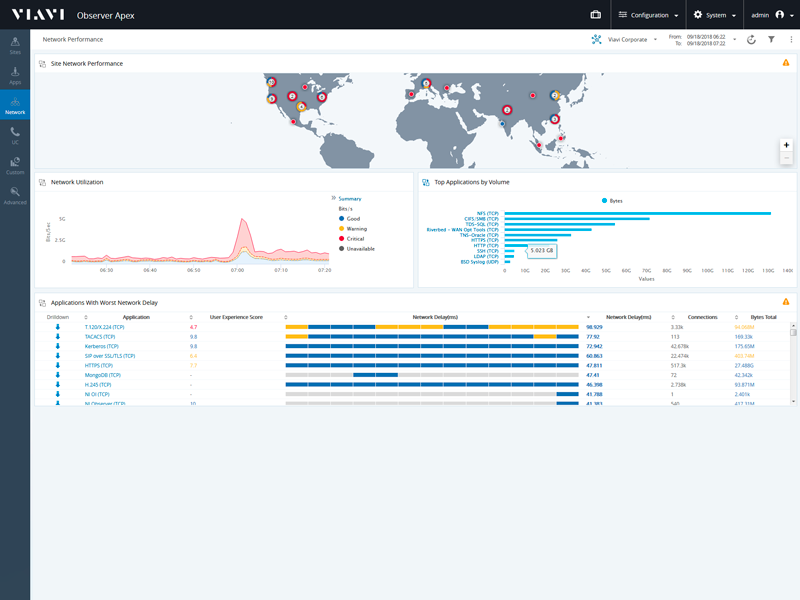 Observer Apex - Network Performance 